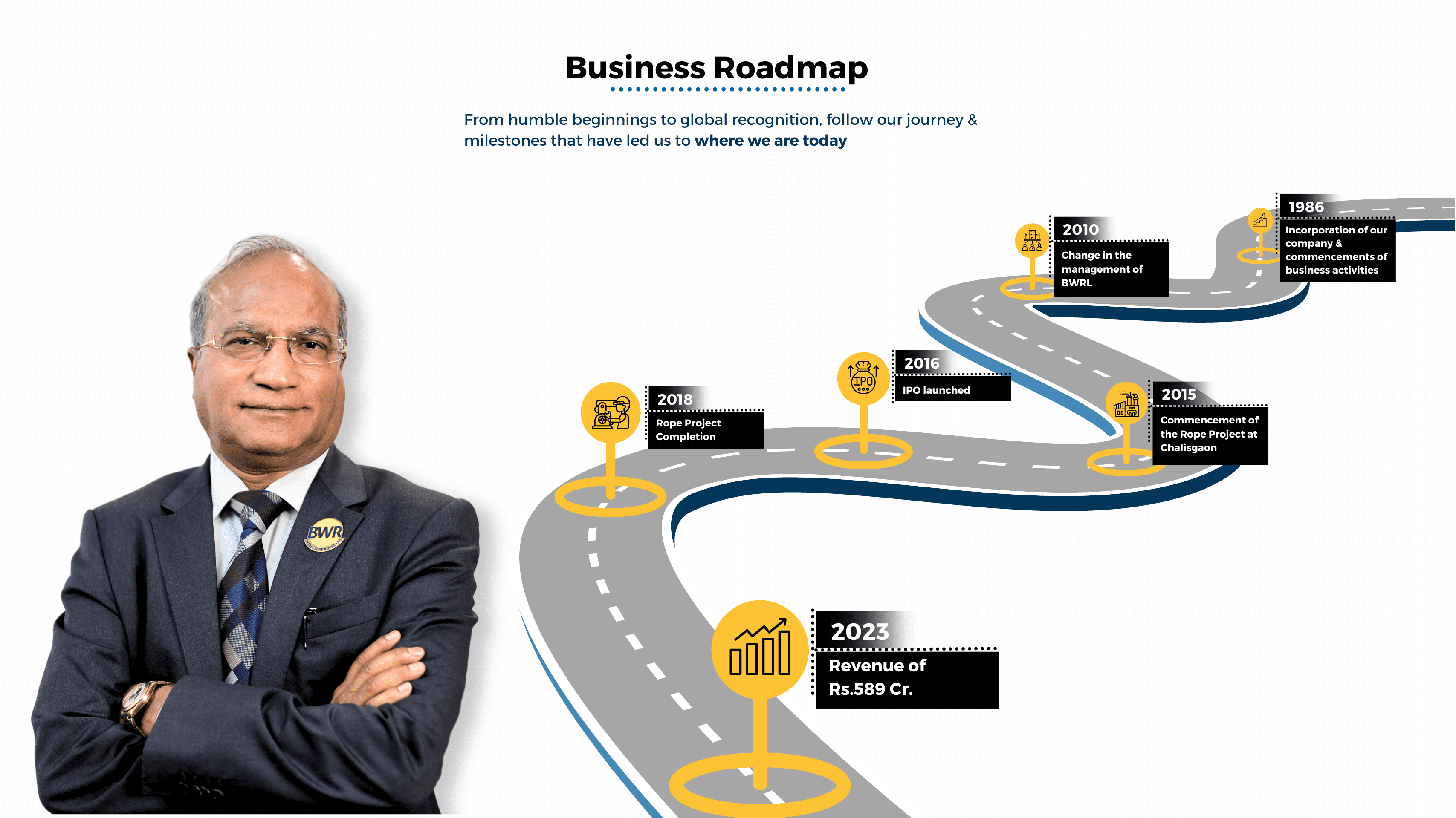 Road Map