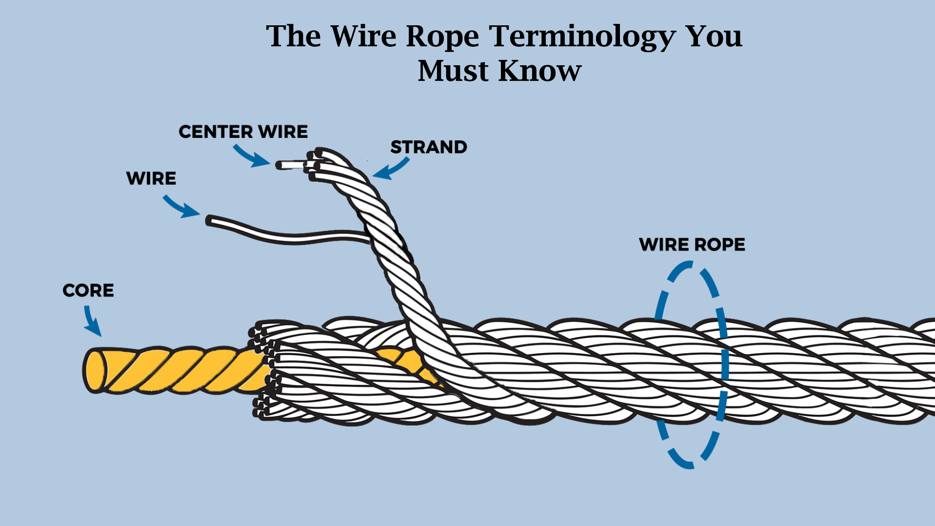 wire rope, wire rope manufacturer